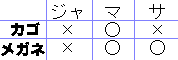 A106